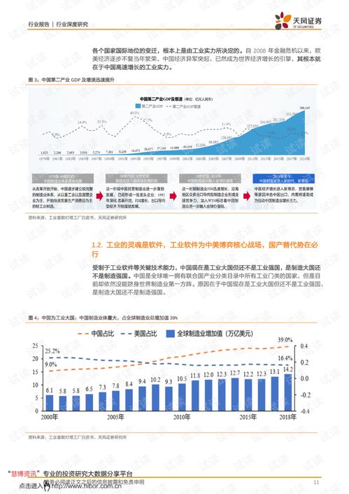 中望軟件 為研發(fā)設(shè)計(jì)鍛造中國(guó)魂——天風(fēng)證券計(jì)算機(jī)行業(yè)深度分析