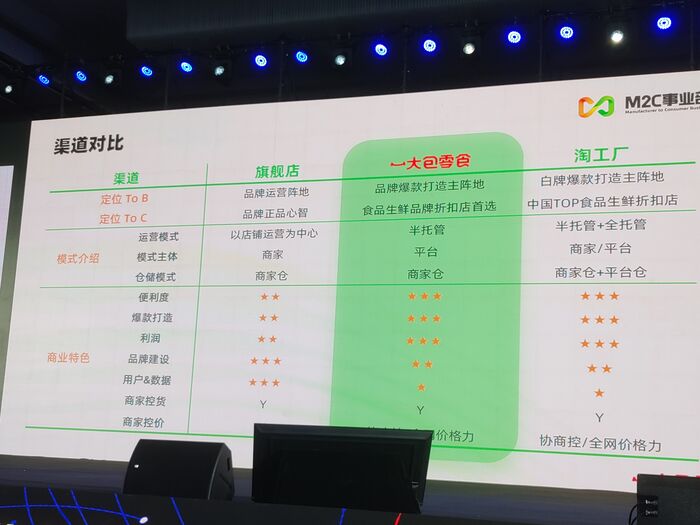2024天貓招商新機遇 女裝母嬰食品與生鮮半托管模式全解析
